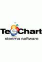 TeeChart Java for ANDROID with source code